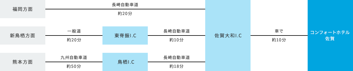 車でお越しのお客様