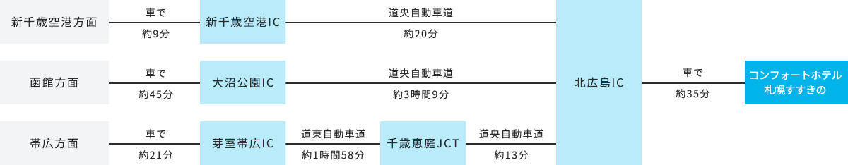 車でお越しのお客様