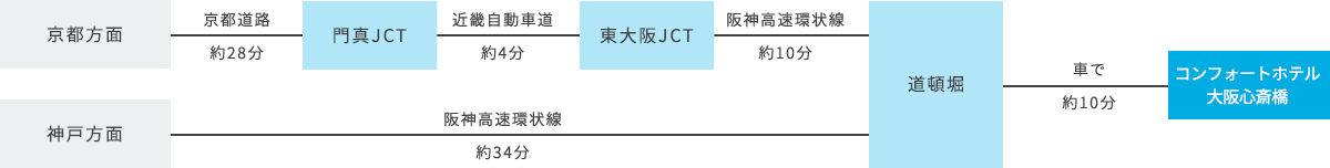 車でお越しのお客様