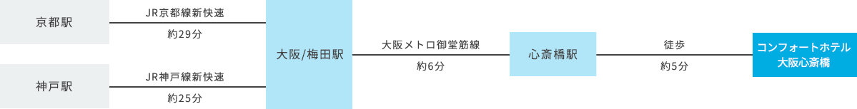 電車でお越しのお客様