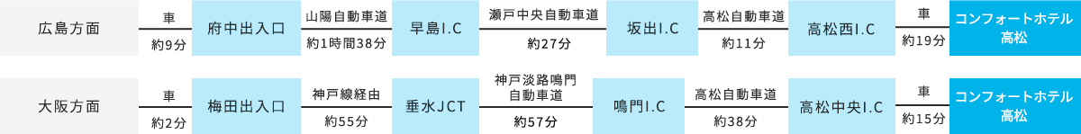 車でお越しのお客様