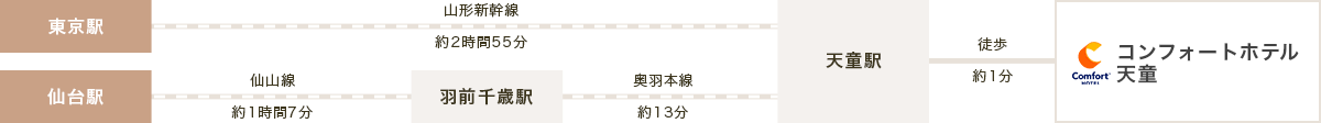 電車でお越しのお客様