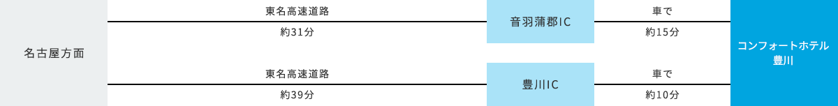 車でお越しのお客様