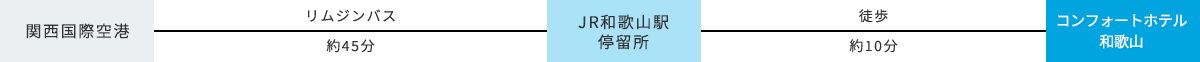 飛行機でお越しのお客様