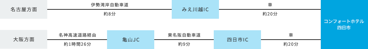 車でお越しのお客様