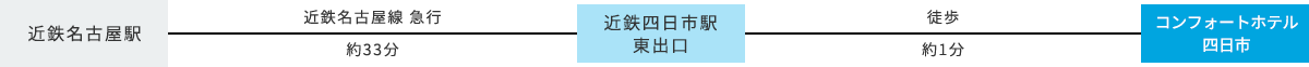 電車でお越しのお客様