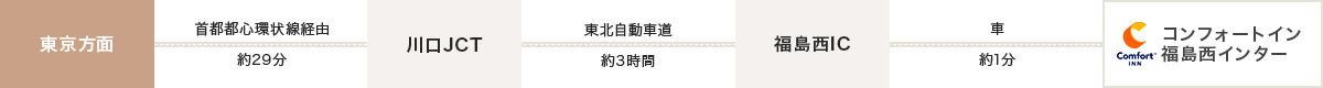 車でお越しのお客様