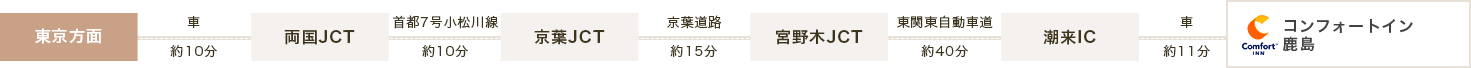 車でお越しのお客様