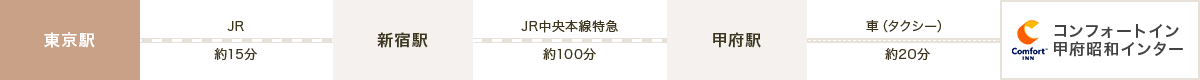電車でお越しのお客様