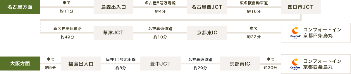 車でお越しのお客様