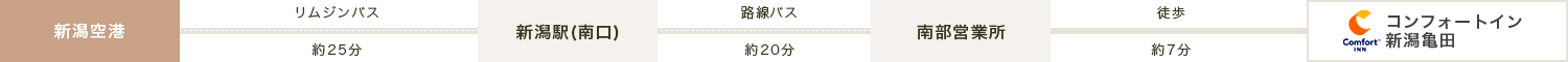 飛行機でお越しのお客様