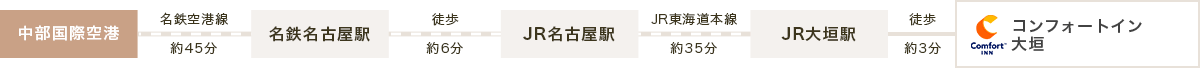 飛行機でお越しのお客様