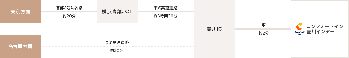 車でお越しのお客様