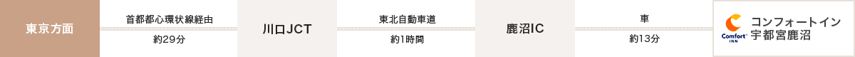 車でお越しのお客様