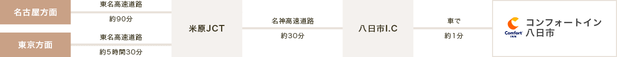 車でお越しのお客様