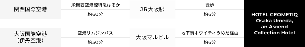 飛行機でお越しの方