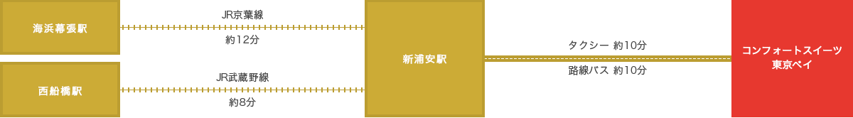 アクセス 公式 コンフォートスイーツ東京ベイ