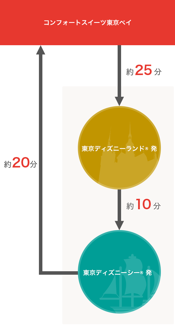 アクセス 公式 コンフォートスイーツ東京ベイ